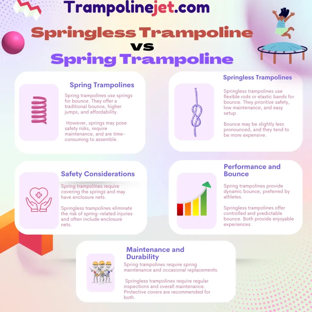 spring trampolines vs springless trampolines